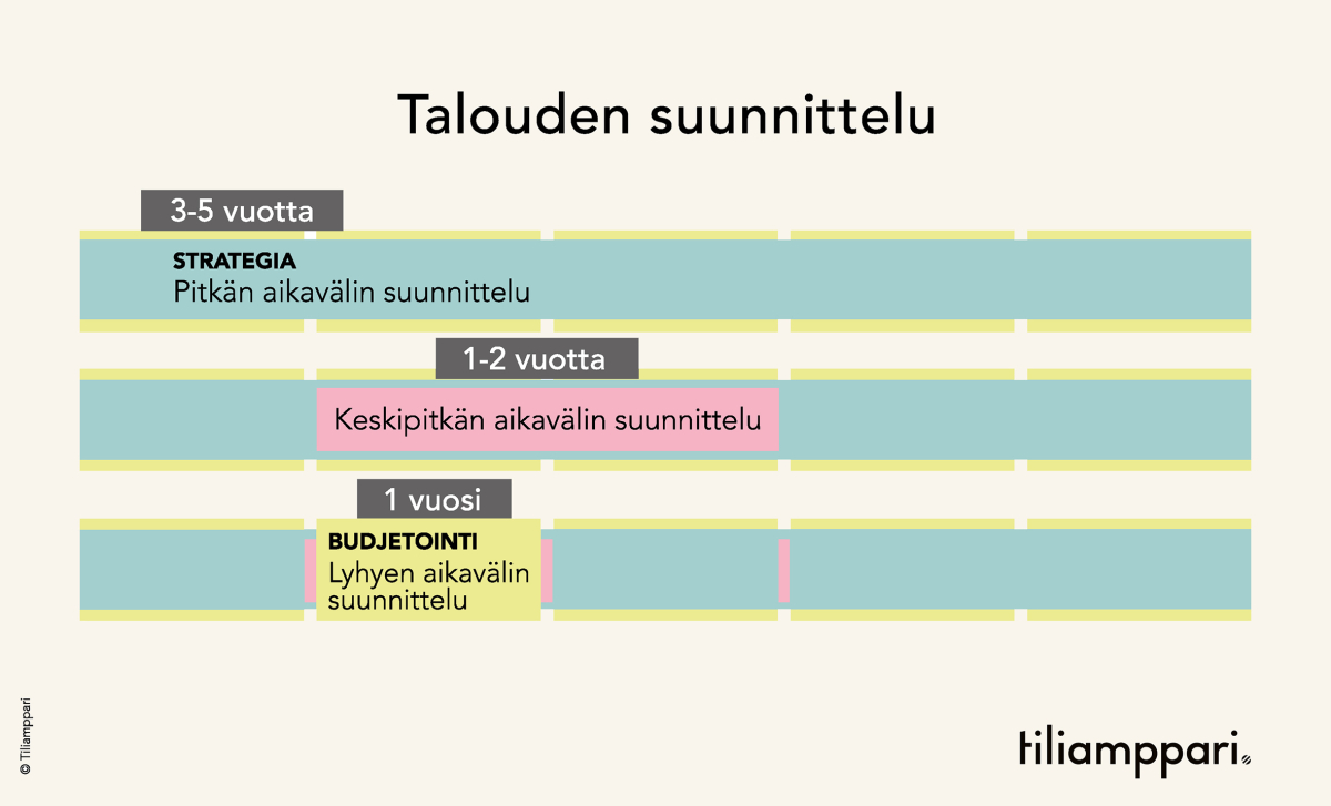 Tiliamppari © cesdesignOy