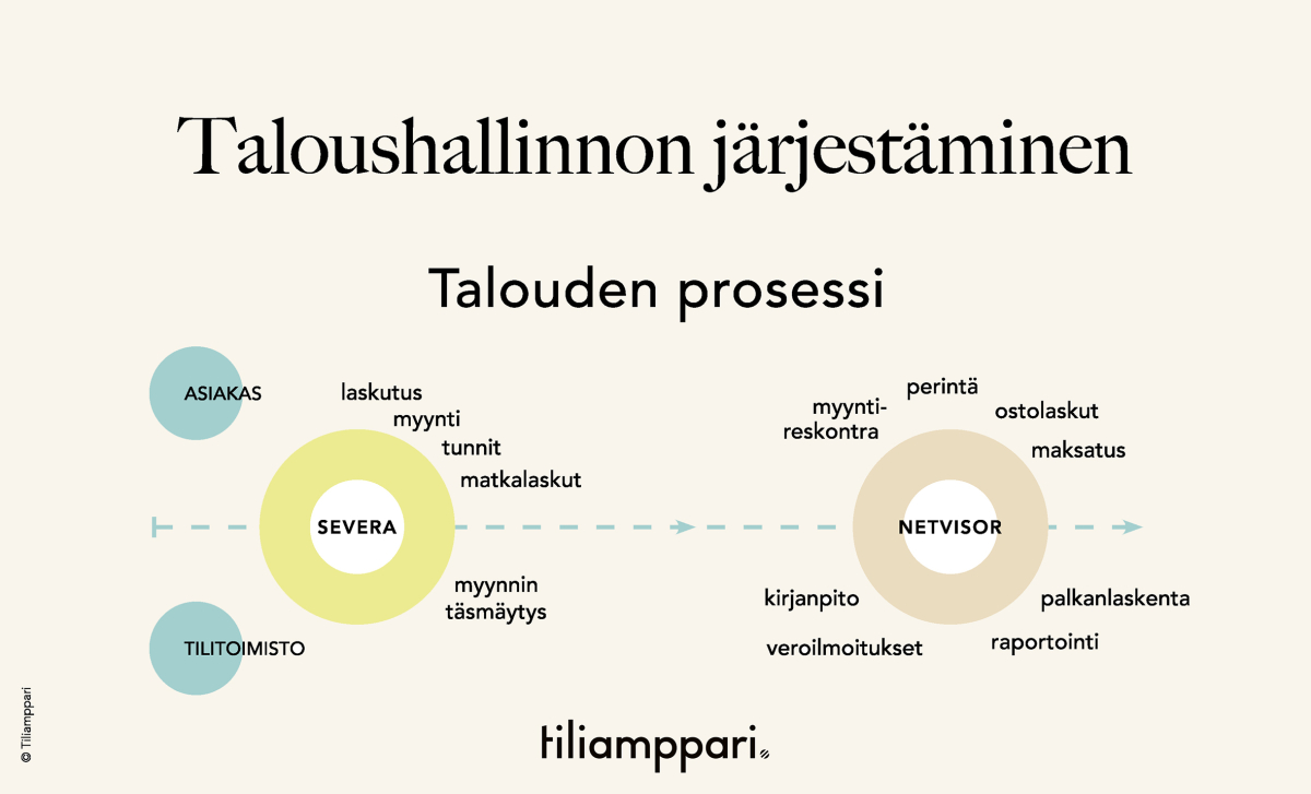 Tiliamppari © cesdesignOy